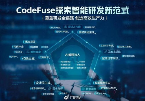 螞蟻集團AI編程新趨勢 超半數程序員擁抱AI輔助，圖生代碼引領軟件開發變革