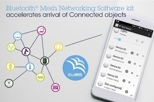 催生智能互聯照明與自動化創新，意法半導體Bluetooth Mesh網狀網軟件套件加速產品落地